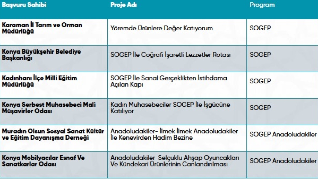 Kadınhanı İlçe Milli Eğitim Müdürlüğü,Mevlana Kalkınma Ajansı 